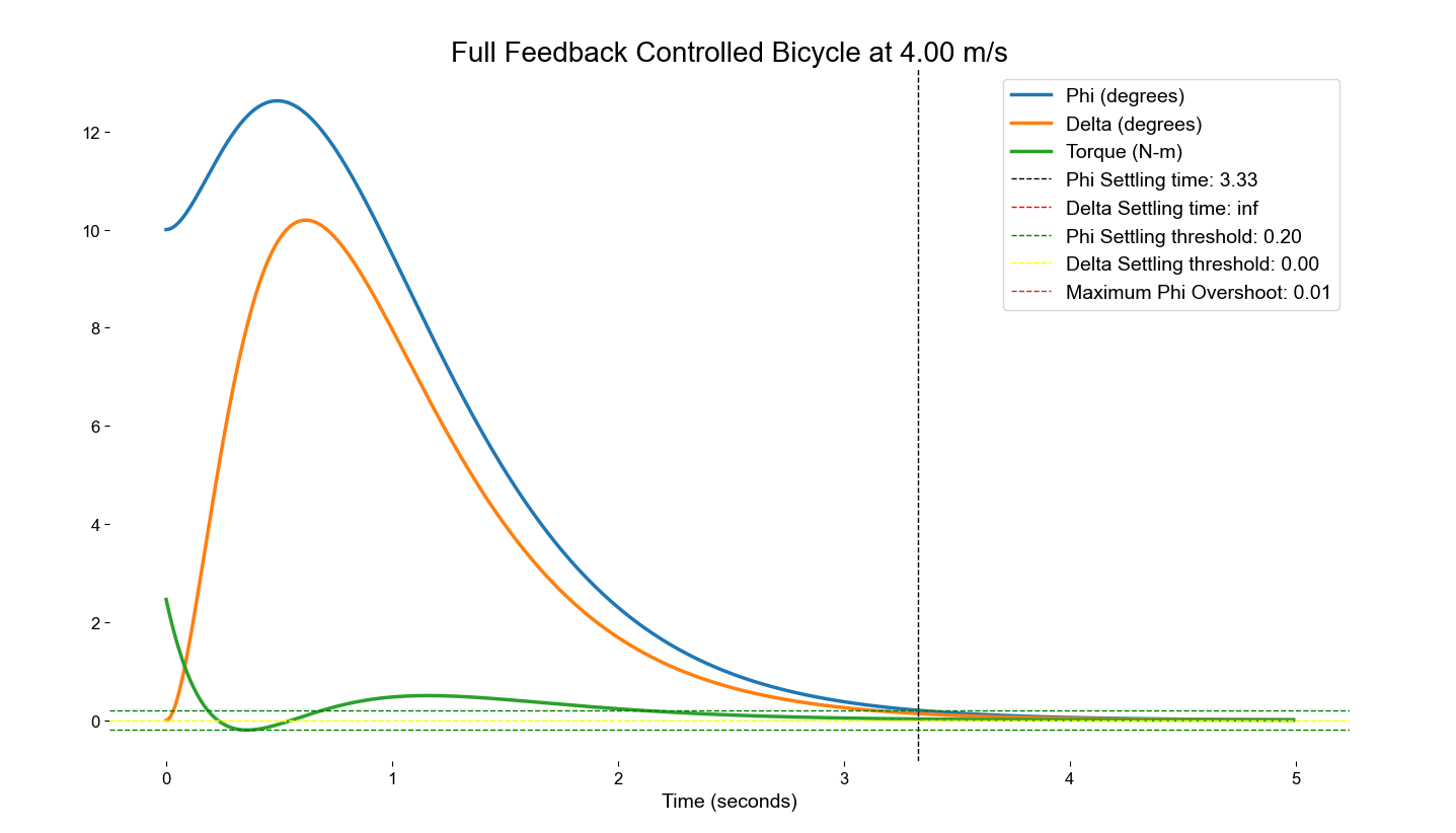 FSF Simulation